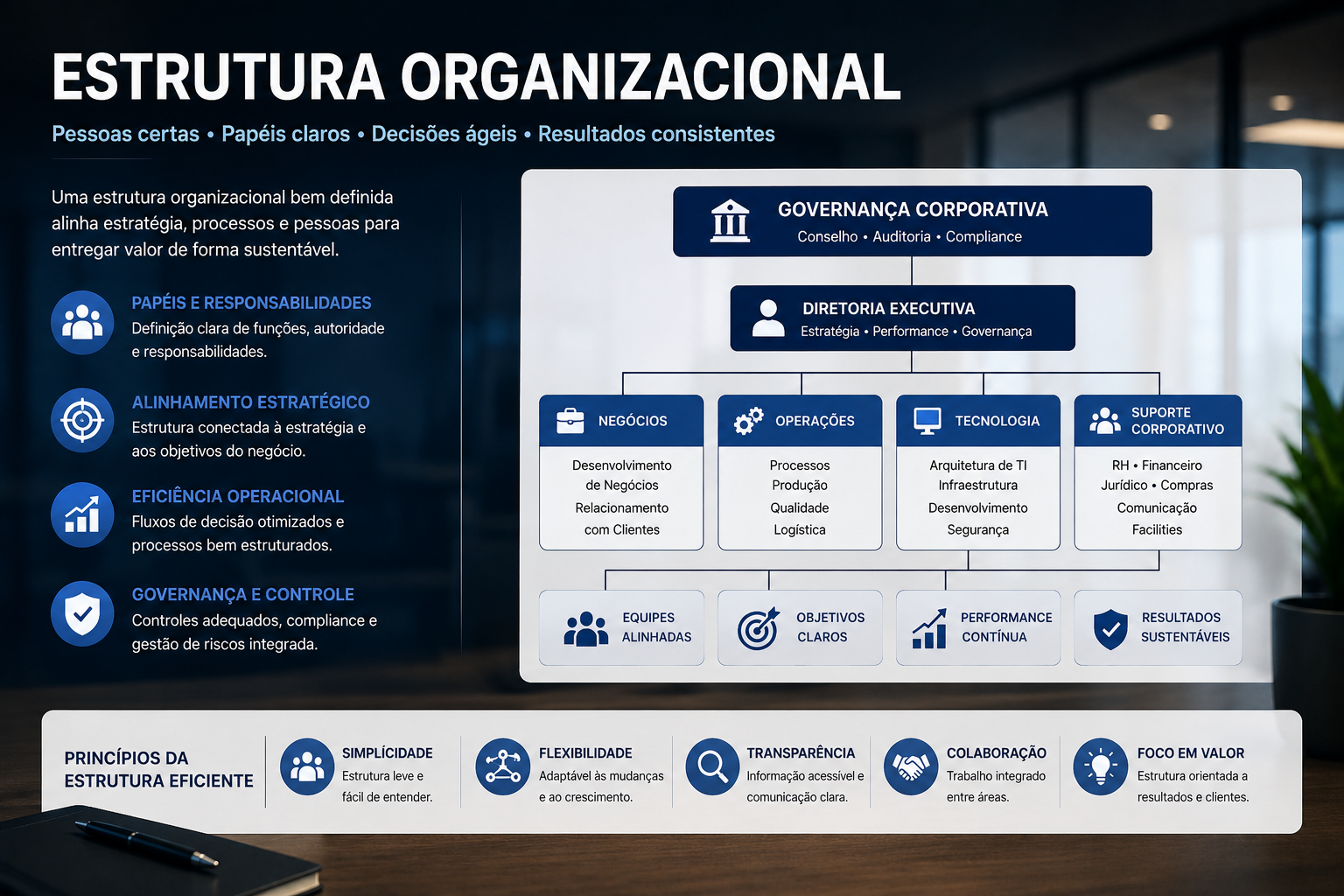 Estrutura Organizacional
