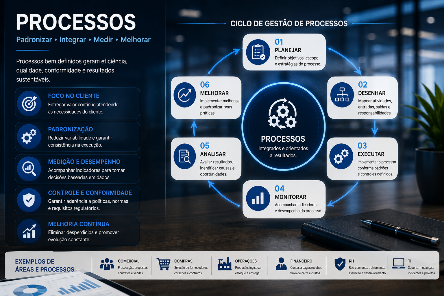 Processos